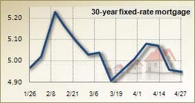 Mortgage rates for April 27, 2011 Mortgage rates for April 27, 2011