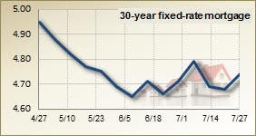 Mortgage rates for July 27, 2011 Mortgage rates for July 27, 2011