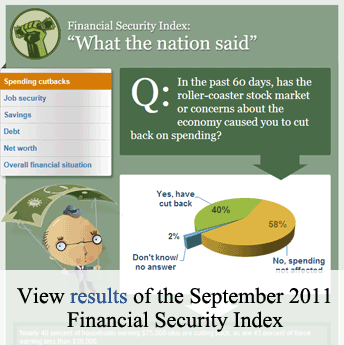 Financial Security Index