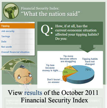Financial Security Index