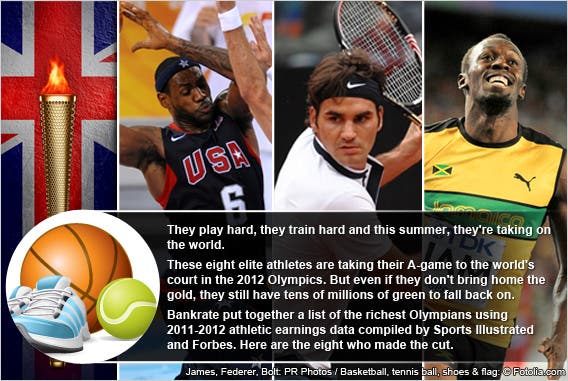 9 richest 2012 Olympians 9 richest 2012 Olympians