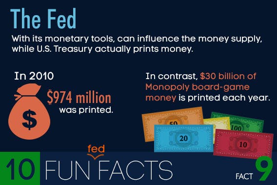 10 fun Federal Reserve facts © Shutterstock.com