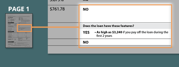 Does this loan hide any traps?