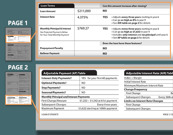 Is it an adjustable-rate mortgage?