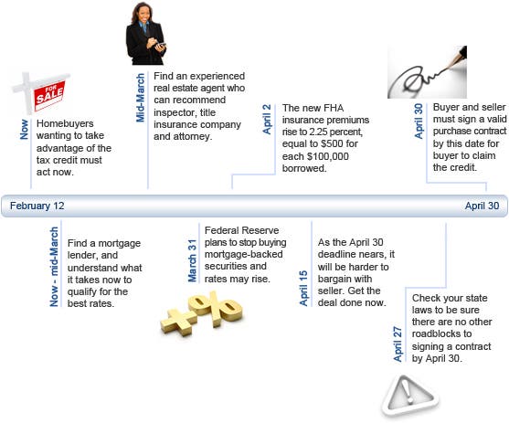 Best CPA tips about first time home buyer tax credit