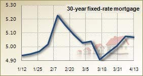 Mortgage rates for April 13, 2011 Mortgage rates for April 13, 2011