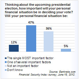 Presidential election vote