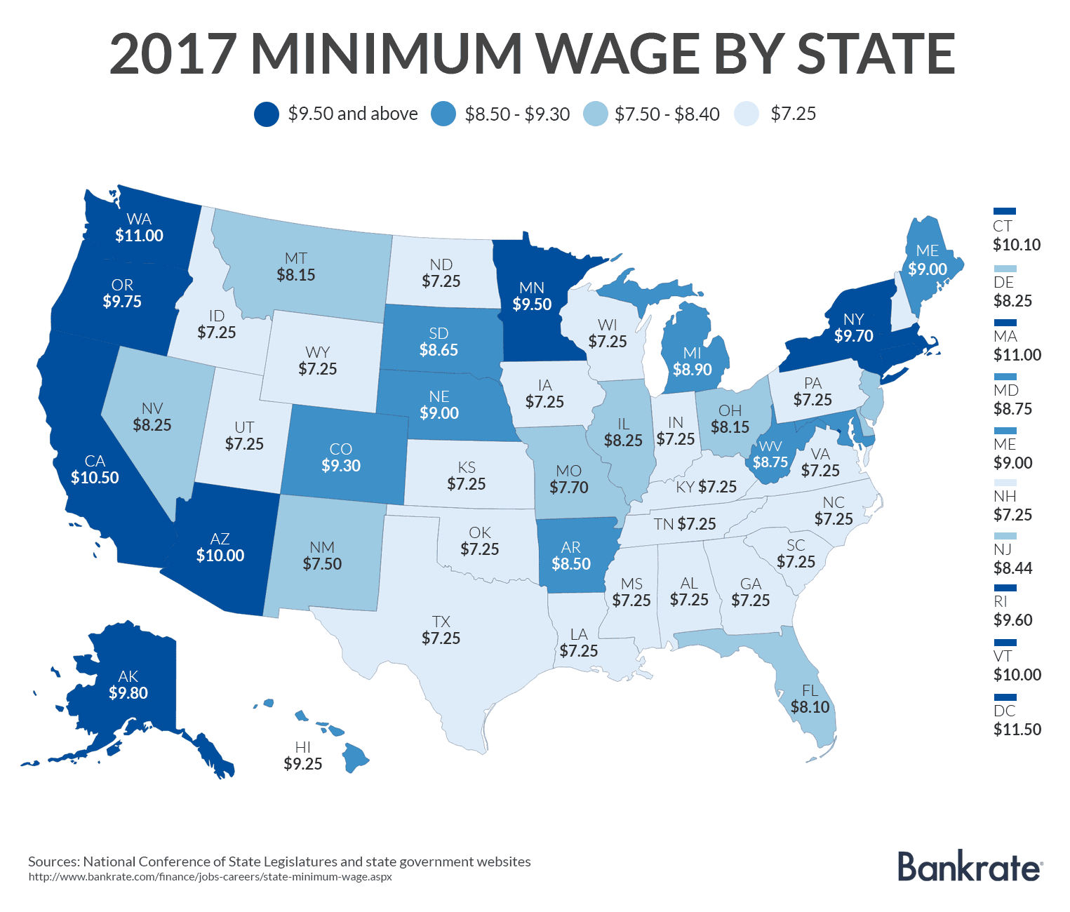 Minimum Wage Chart 2017