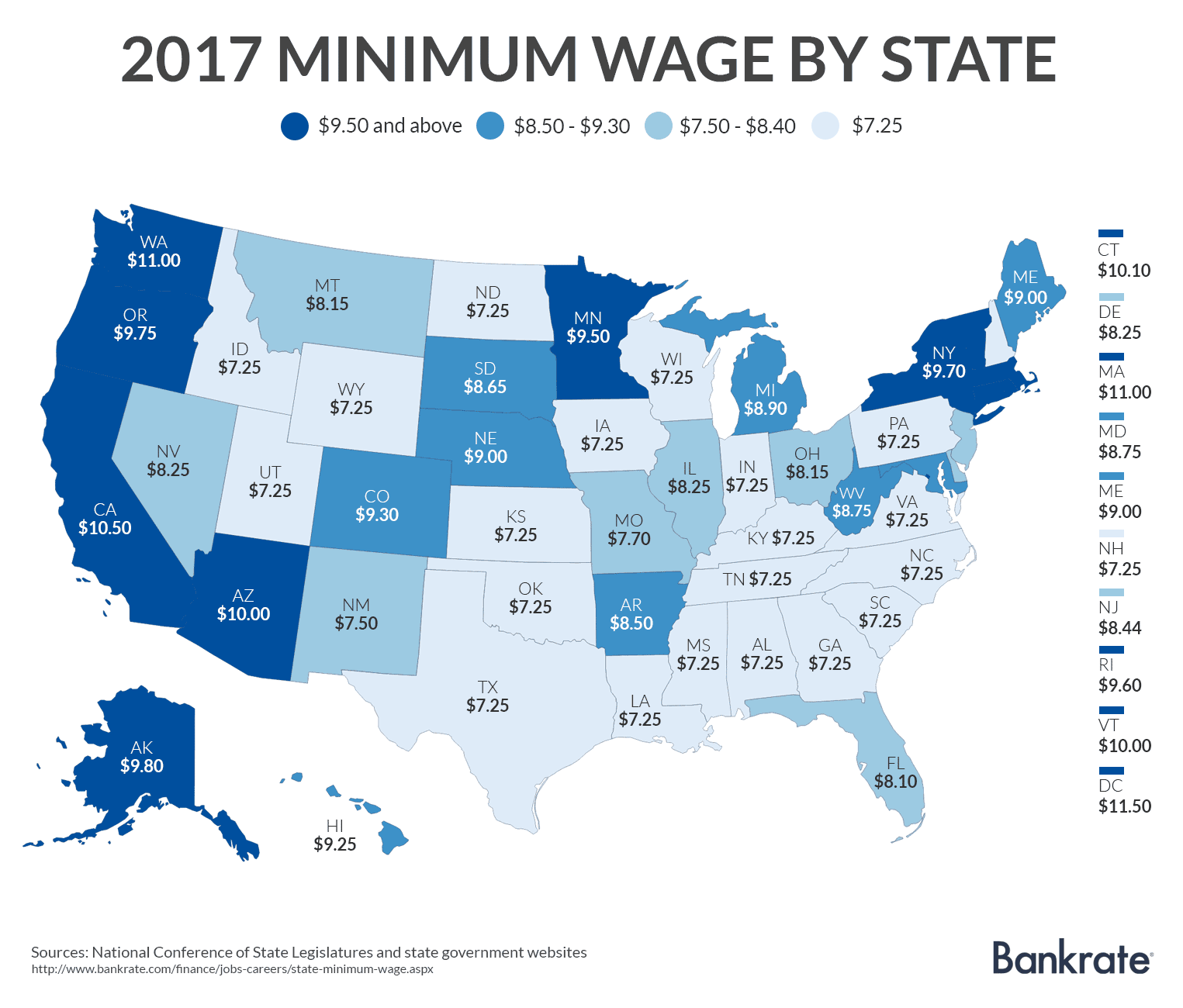 Minimum Wage Chart By State