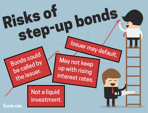 Risks of step-up bonds © Bigstock