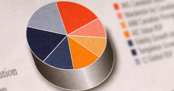 Pie chart investment portfolio asset allocation © iStock