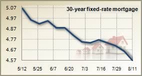 mortgage-analysis-081110-lg Mortgage rates for August 11, 2010