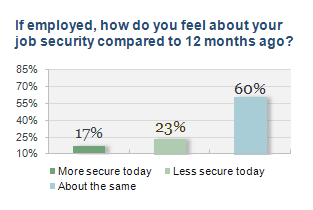 Job security