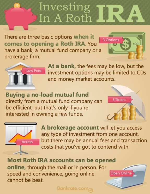 roth ira calculator