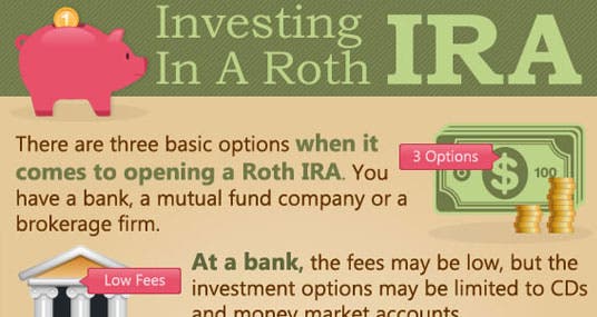 How To Invest Roth Ira Infographic Mst 