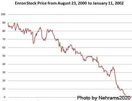 Don't over-weight portfolio with company stock Don't over-weight portfolio with company stock