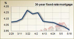 30 year fixed rate mortgage – 3 month trend 30 year fixed rate mortgage – 3 month trend