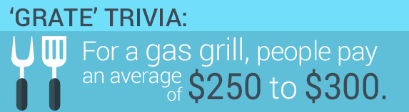 For a gas grill, people pay an average of $250 to $300. | Spatula illustration © Colorlife/Shutterstock.com