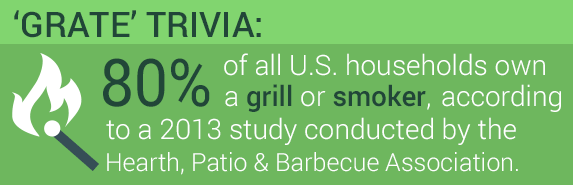 80 percent of all U.S. households own a grill or smoker, according to a 2013 study conducted by the Hearth, Patio & Barbecue Association. | Burning match illustration © Colorlife/Shutterstock.com