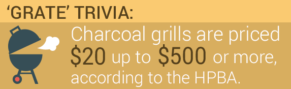 Charcoal grills are priced from $20 up to $500 or more, according to the HPBA. | Charcoal grill illustration © Colorlife/Shutterstock.com