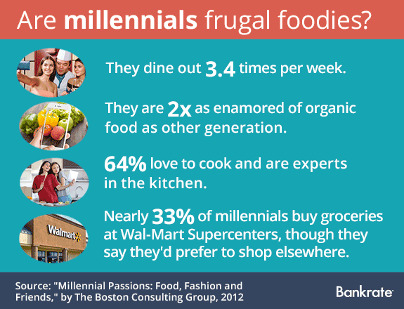 Are millennials frugal foodies? © Bigstock