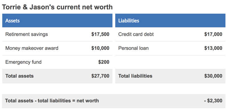 Torrie and Jason's current net worth Torrie and Jason's current net worth