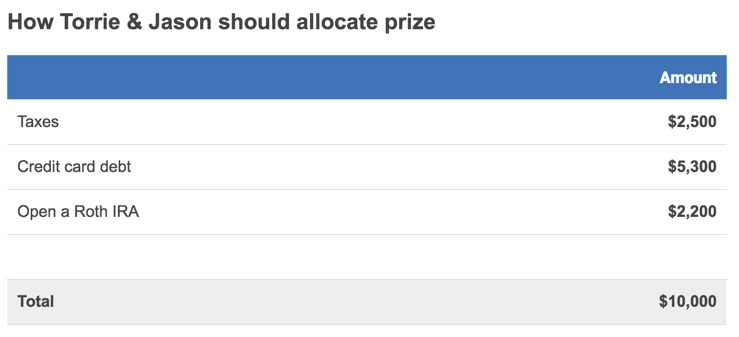 How Torrie & Jason should allocate their prize