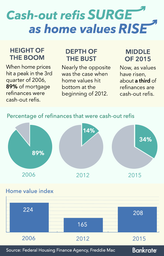 cash out refinancing tax deduction