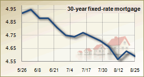Mortgage rates for August 25 2010