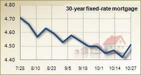 Mortgage rates for October 27, 2010