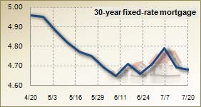 Mortgage rates for July 20, 2011 Mortgage rates for July 20, 2011