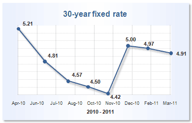 Federal reserve cut interest rates