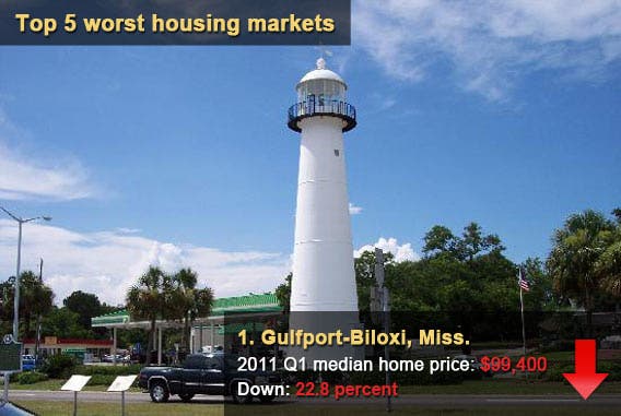 Top 5 worst housing markets