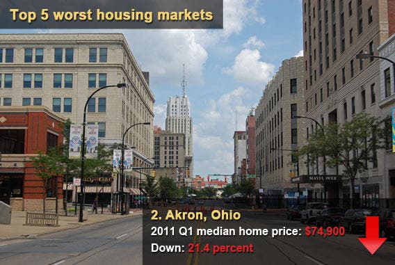 Top 5 worst housing markets