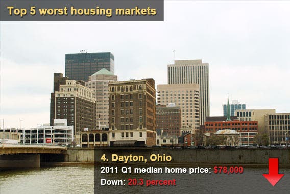 Top 5 worst housing markets