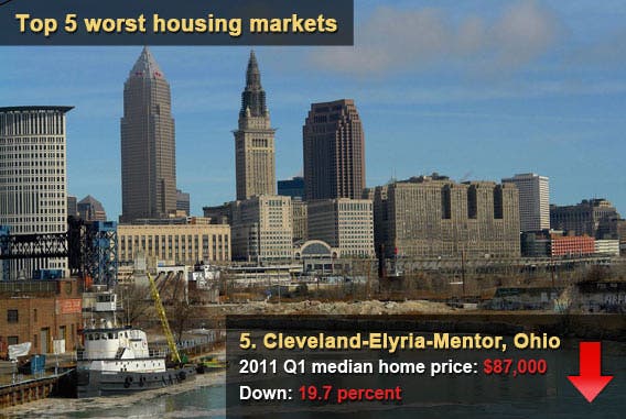 Top 5 worst housing markets