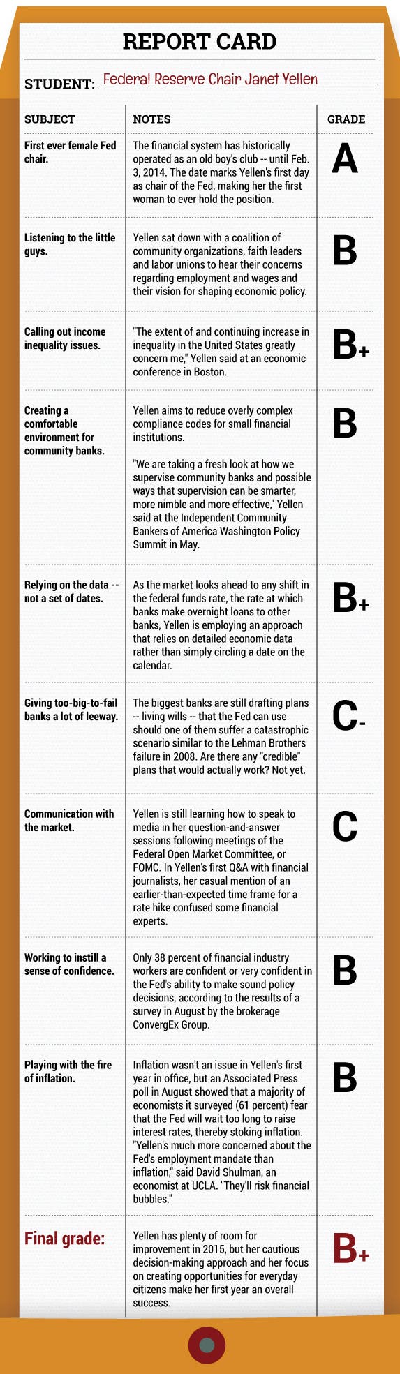 Janet Yellen report card roundup