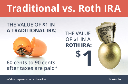 Traditional vs. Roth IRA © Bigstock