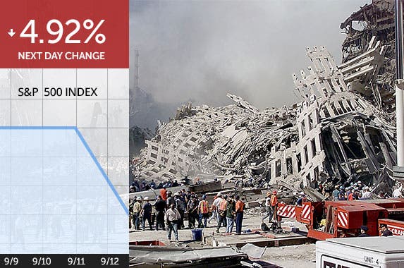 9/11 attacks 9/11 attacks | BETH A. KEISER/AFP/Getty Images