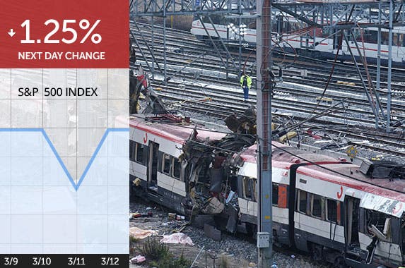 Madrid train bombings Madrid train bombings | Getty Images