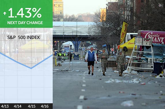 Boston Marathon bombing Boston Marathon bombing | Darren McCollester/Getty Images