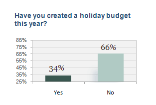 Holiday spending