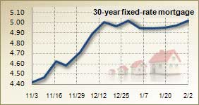 Mortgage rates for Feb. 2, 2011 Mortgage rates for Feb. 2, 2011