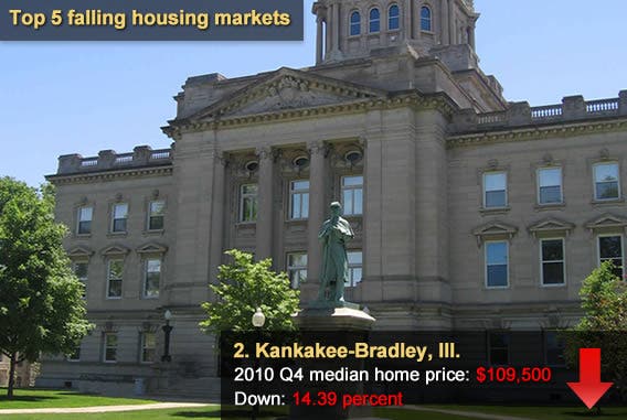 Top 5 falling housing markets