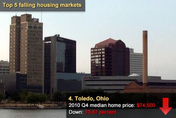 Top 5 falling housing markets