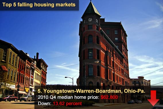 Top 5 falling housing markets