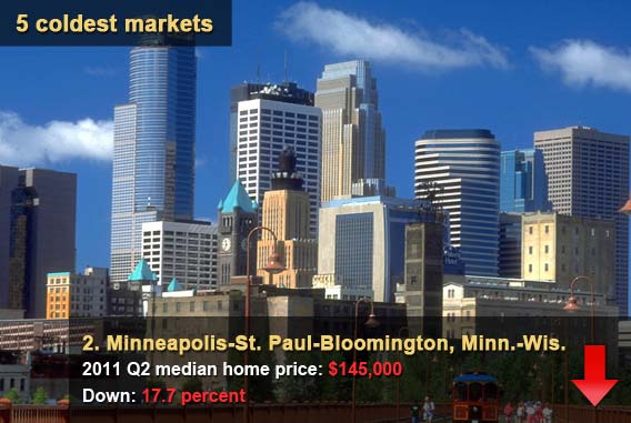 Minneapolis-St. Paul-Bloomington, Minn.-Wis.