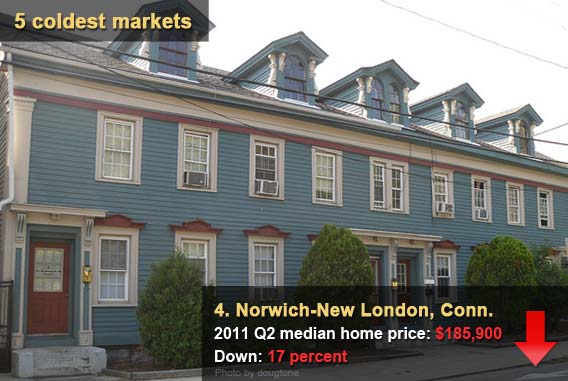Norwich-New London, Conn.