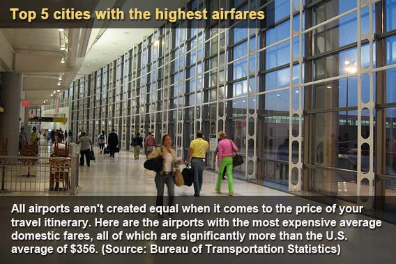 Top 5 cities with the highest airfares