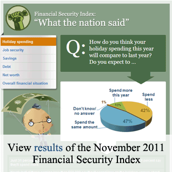 Financial Security Index